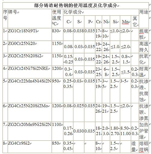 炉底板的使用注意事项让你拥有安全感